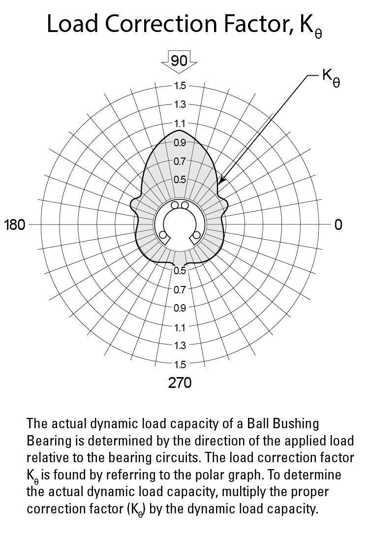 performance graphic